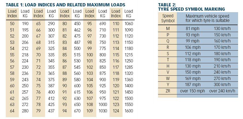 tire speed rating chart